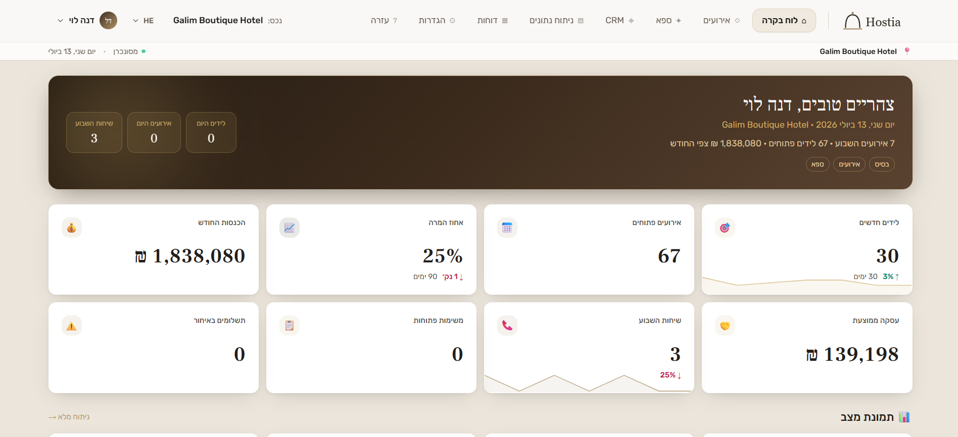 Hostia analytics dashboard