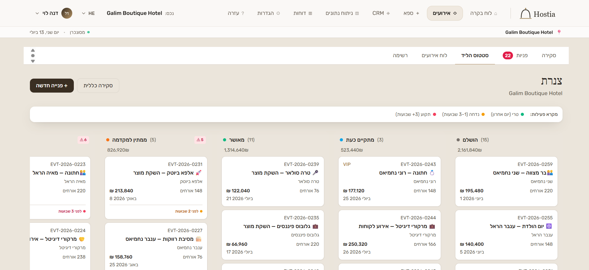 Hostia sales pipeline for hotel events